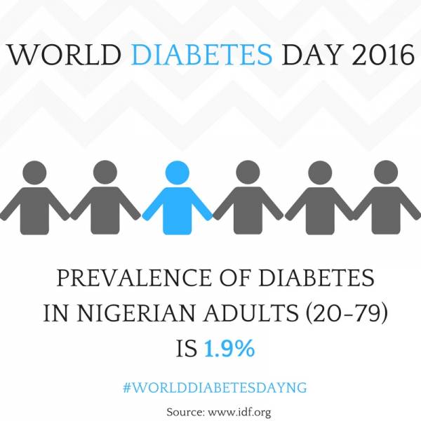 prevalence-of-diabetes-in-nigerian-adults-1