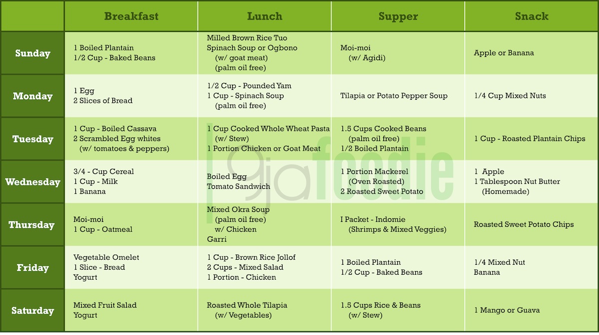 Weekly Food Chart To Lose Weight