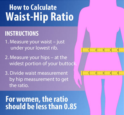 waist-ratio2